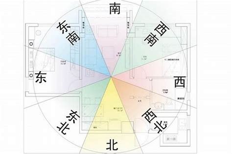 客廳座向|買房要注意房屋坐向？東西南北4大方位，我家朝哪個方位比較。